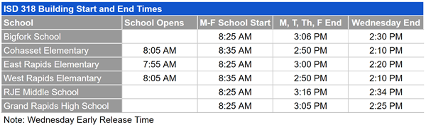 Chart depicting start and end times